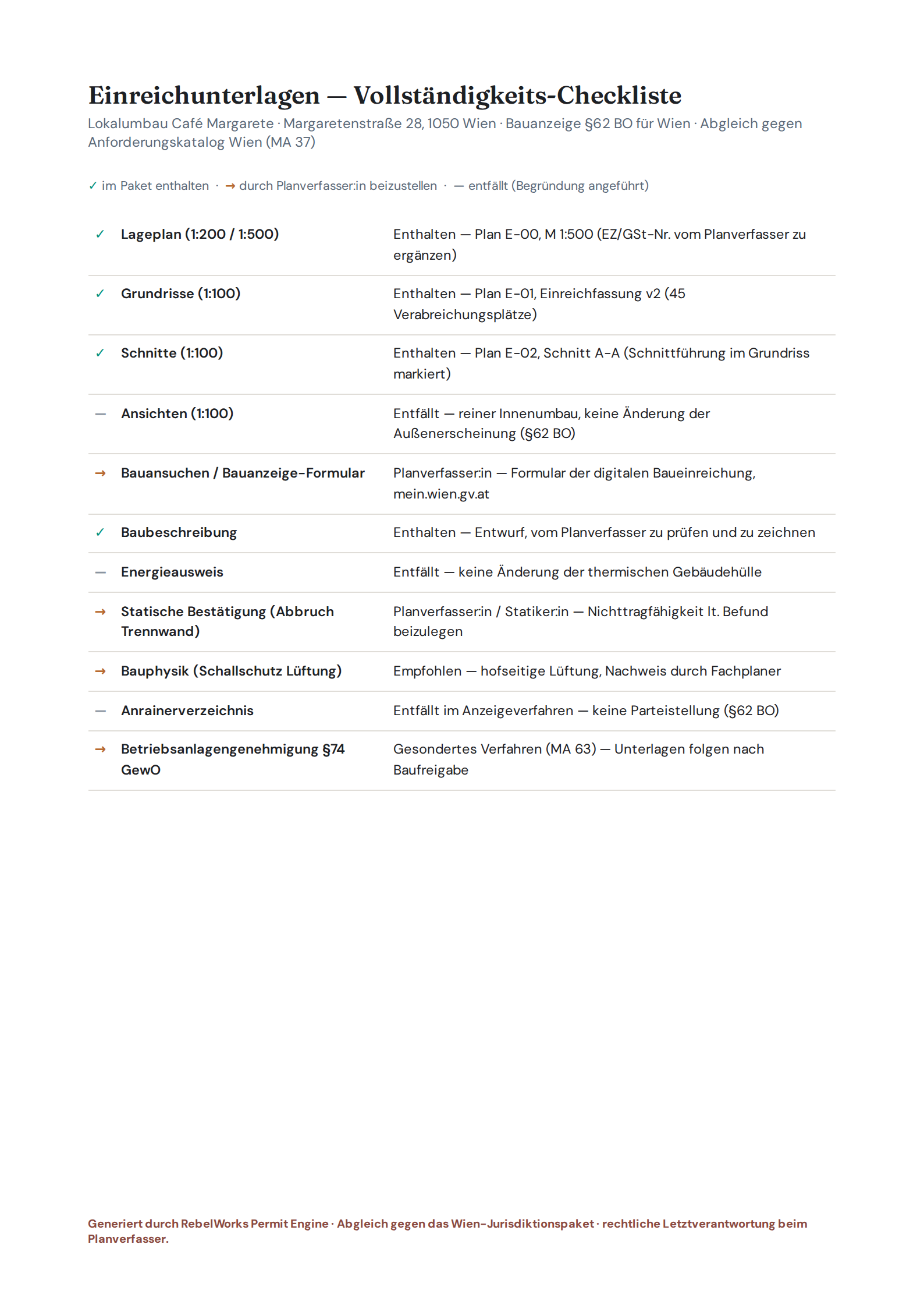 Completeness checklist against the city requirements
